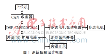 一种基于步进电机的振荡器控制设计