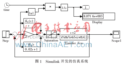 一种PID参数量子粒子群自整定方法