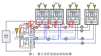 RU告警信息同步过程的设计与实现
