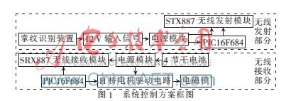 低功耗无线门锁控制器的设计与研制