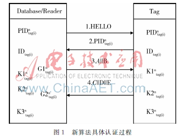 新的轻量级RFID 双向认证协议  PUF-LMAP+