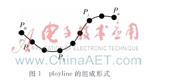 基于多相似度量指标的路网匹配算法研究