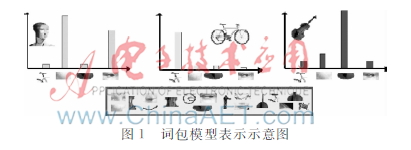 基于软加权映射的局部聚类向量表示方法