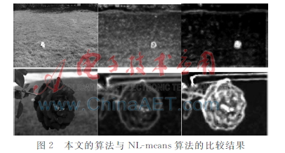 基于局部空间冗余视觉信息抑制的目标识别算法研究