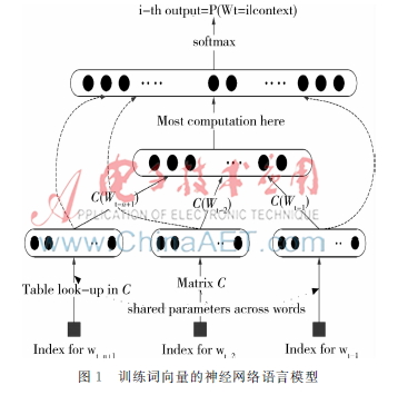 基于深度学习的领域实体属性词聚类抽取研究