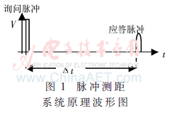 wdz3-t1.gif