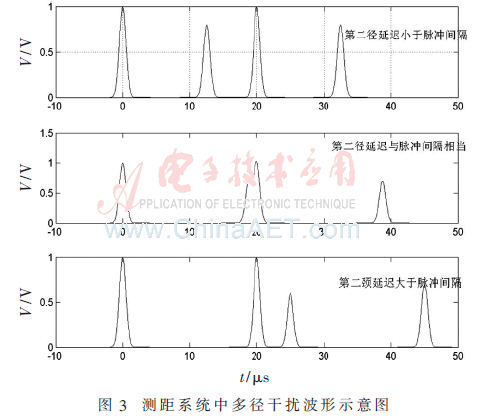 wdz3-t3.gif