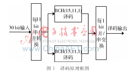 基于FPGA的北斗导航电文译码器的研究与设计