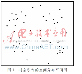 基于隐马尔科夫模型的时空序列预测方法