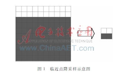 YUV图像实时去雾算法的优化与改进