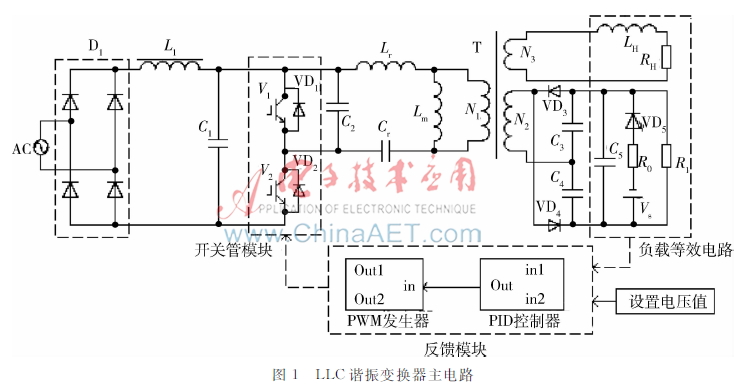 基于PID控制LLC微波电源的仿真研究