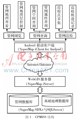 城市管网移动信息服务系统设计与开发
