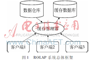 一种负载敏感的OLAP查询结果缓存管理技术