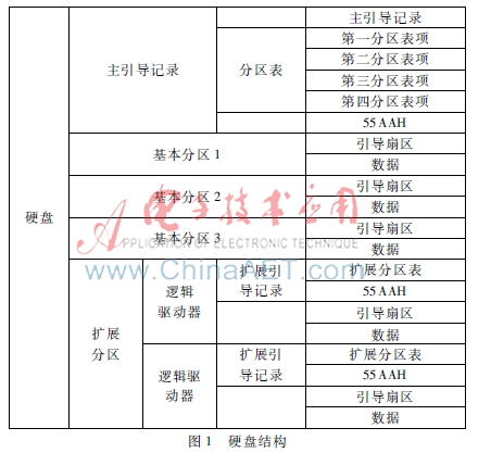 探究计算机的启动过程