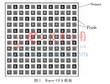  基于FPGA的彩色图像实时采集显示系统设计