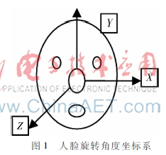改进的多姿态矫正的人脸识别算法