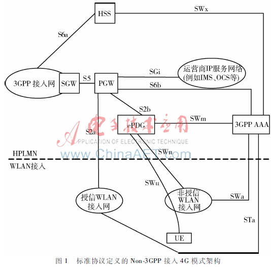 一种4G网络中实现WLAN漫游限制的系统及方法