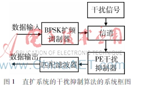  直接扩频系统中极性消除算法的改进