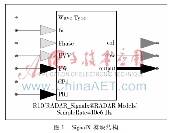 基于SystemVue的炮位侦察雷达炮弹回波信号生成