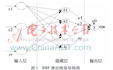 基于RBF的离散制造业产量预测模型研究