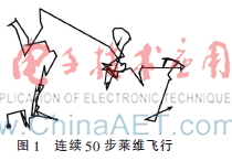 整数规划的花授粉算法