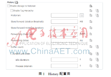 基于Wonderware平台的自定义 历史数据库的设计与实现