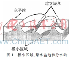 基于相关特征约束的分水岭路面裂缝图像分割算法