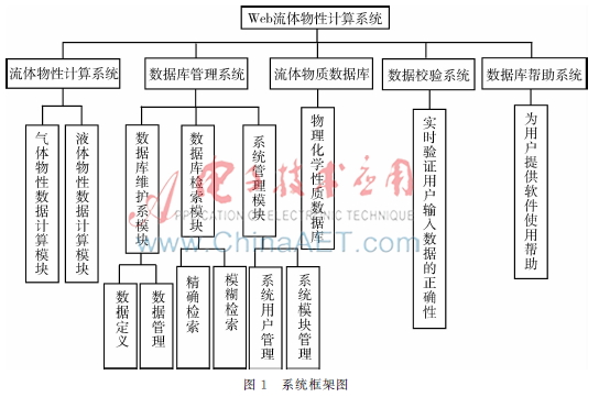 基于SLA的云服务信任管理研究