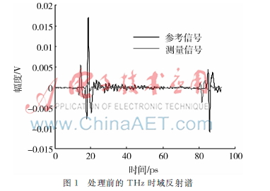 基于EMD的反射式太赫兹光谱信号分解与处理