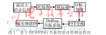 基于Duffing共振的语音真伪检测技术研究