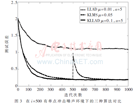 tx1-t3.gif