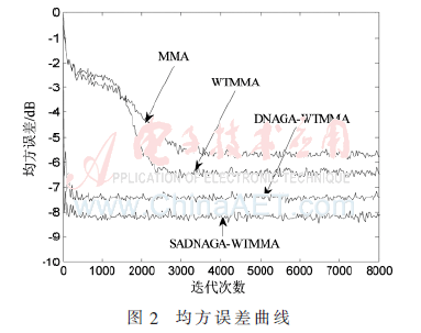 tx4-t2.gif