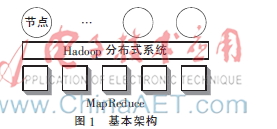 大数据处理平台比较与分析