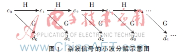 一种基于小波分解的新型海杂波抑制方法
