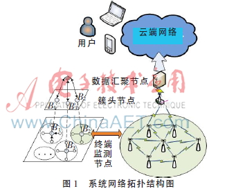 基于WSNs的水环境云端监测系统研究