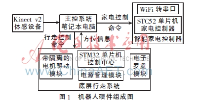 智慧家庭管家设计与实现