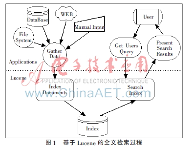 基于Lucene的中文分词器的改进与实现