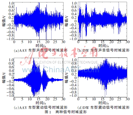 基于车辆声音及震动信号相融合的车型识别