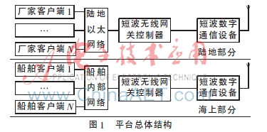 一种基于PDF动态标注的远程维修指导系统