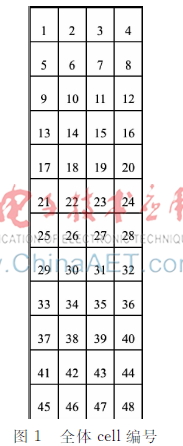 一种利用特征选择改进的行人检测模型