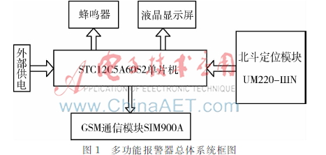 基于单片机的采集与处理北斗定位信息系统