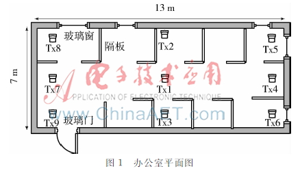 室内办公室环境60 GHz频段毫米波接收功率仿真和分析