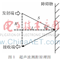 一种改进的超声波测距方法研究