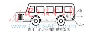 汽车倒车多方位报警系统