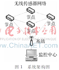 自供电无线传感器网络水稻田监测应用