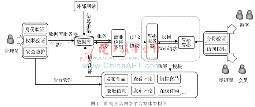  基于GIS的城市事故应急决策支持系统研究