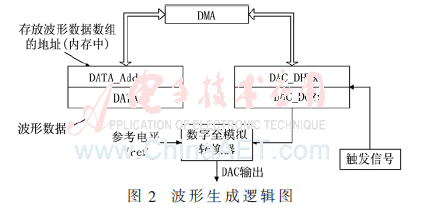 dy2-t2.gif