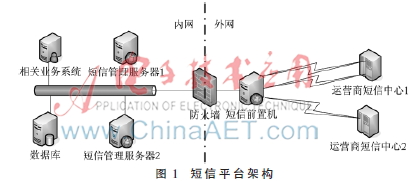 提高短信发送能力与优化发送策略技术山东的研究