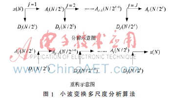 低频振荡分析与在线辨识方法综述
