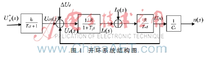 直流调速系统的电压暂降设备敏感度研究